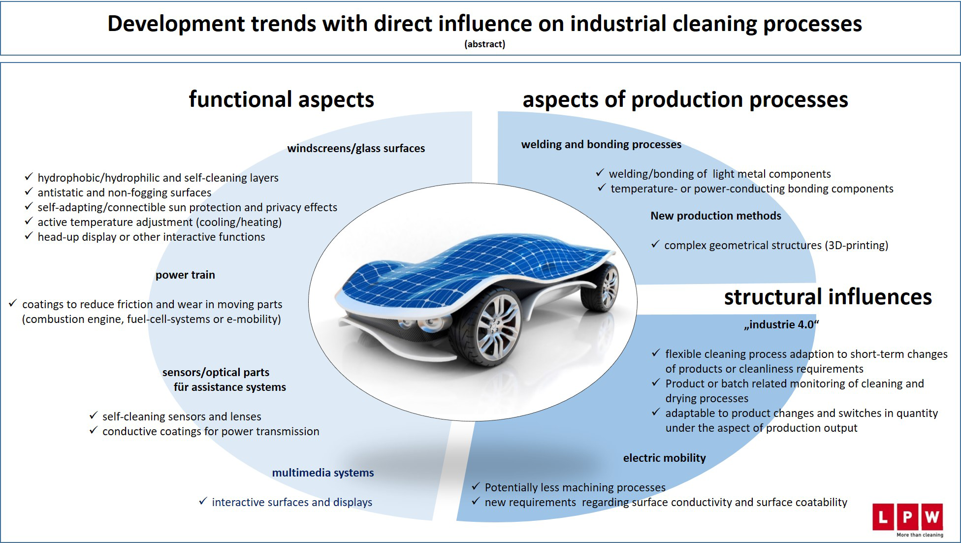 Development trends with an influence on the required cleaning methods